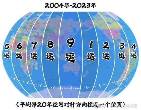 坐东北朝西南九运|九运（2024